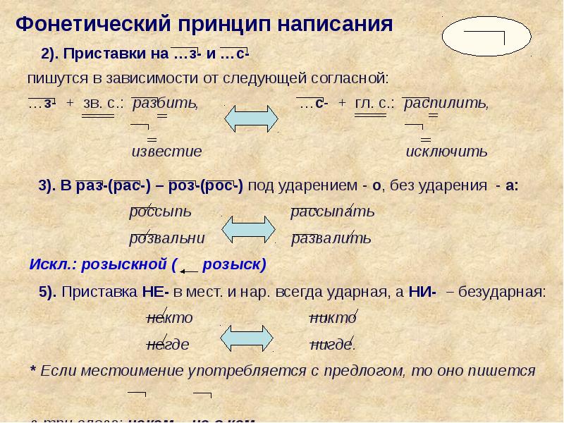 Некому правописание. Правописание приставок. Правописание приставок проект. Правописание приставок презентация. Принципы написания приставок.