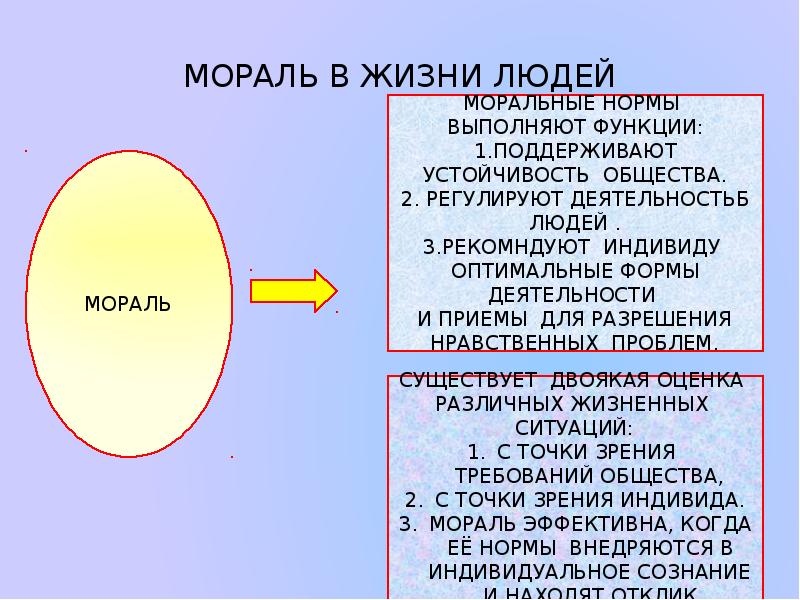 Мораль в жизни человека проект