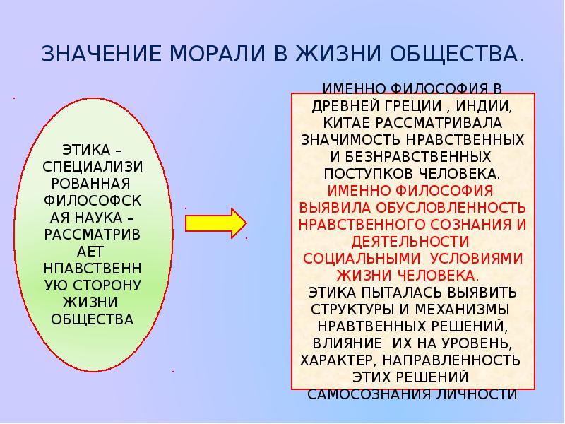 Презентация мораль и нравственность 11 класс профильный уровень