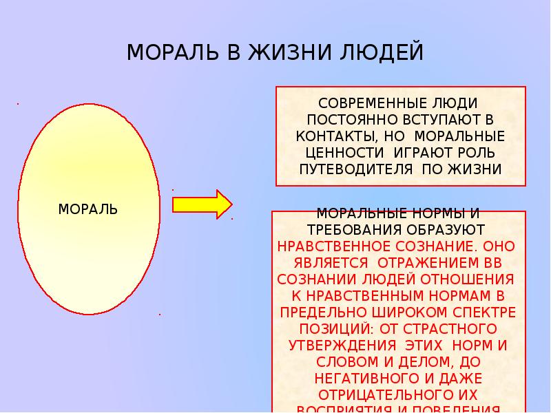 Соотношение права и нравственности презентация