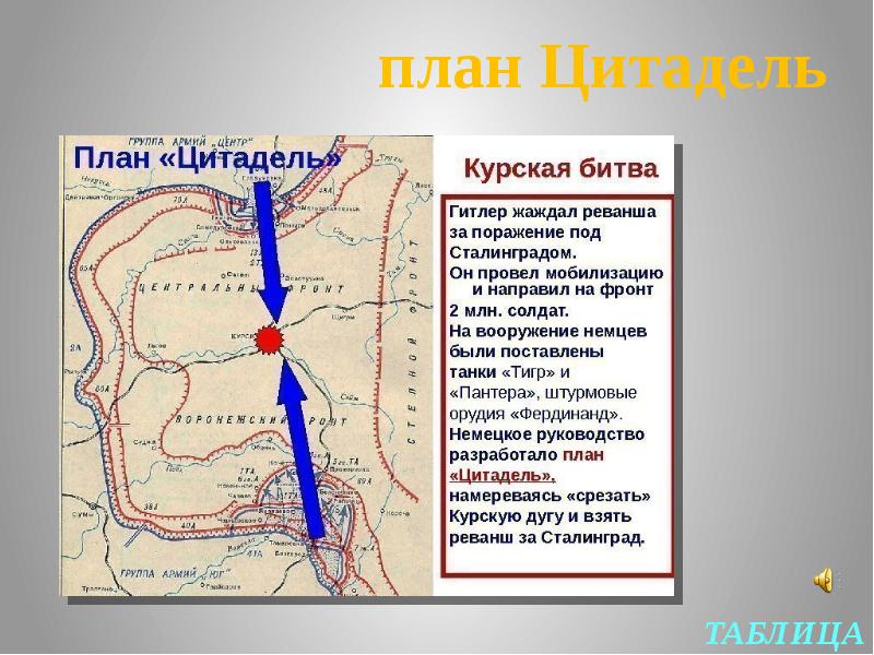 Цитадель это название. План Цитадель Курская битва. Операция Цитадель Курская битва карта. План Цитадель. План операции Цитадель.