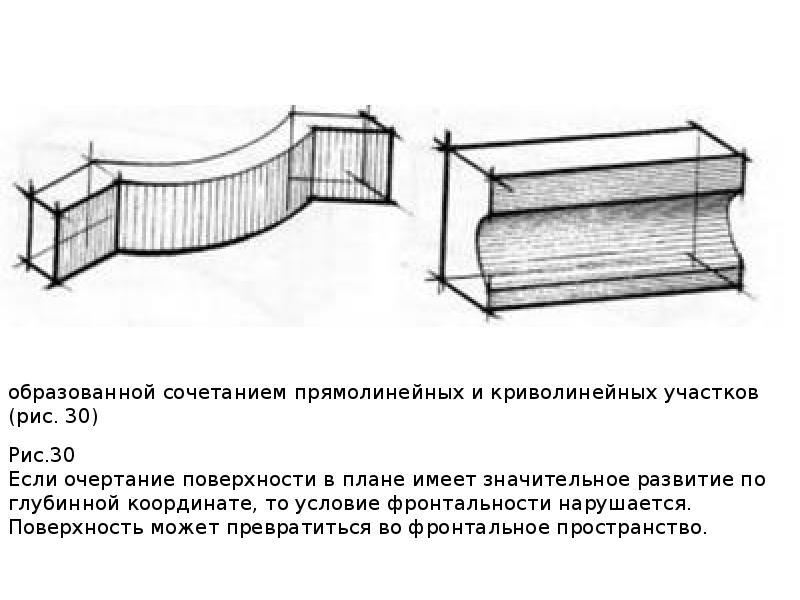 Прямолинейный разрез. Сочетание прямолинейных и криволинейных участков пути называется. Фронтальность.