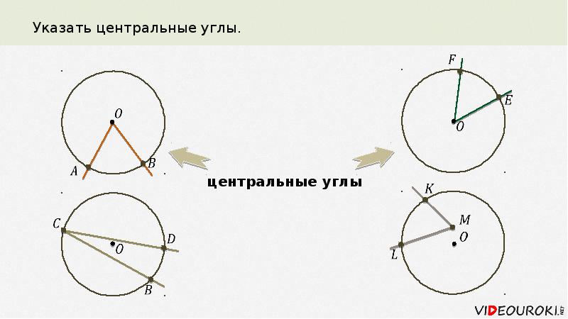 Выбери верное на какой картинке показан центральный угол