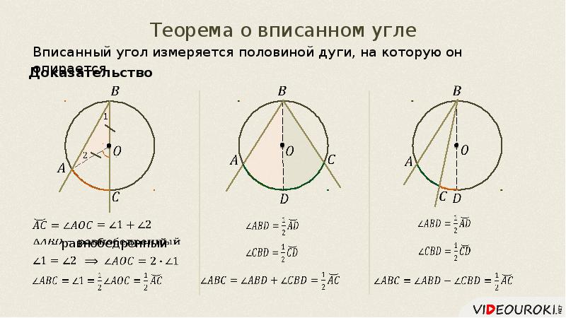 Угол образованный касательными к окружности