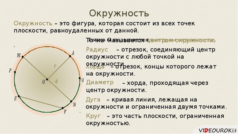 Все диаметры окружности равны между собой. Окружность круг и их элементы. Планиметрия окружность. Окружность круг их элементы и части. Касательная к окружности центральные и вписанные углы.