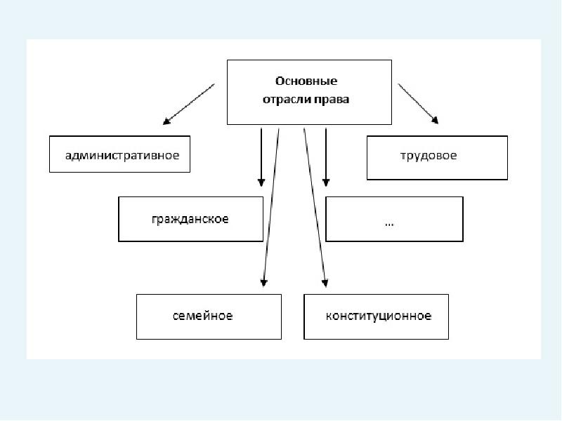 Формы и способы социального обеспечения схема обществознание 9 класс