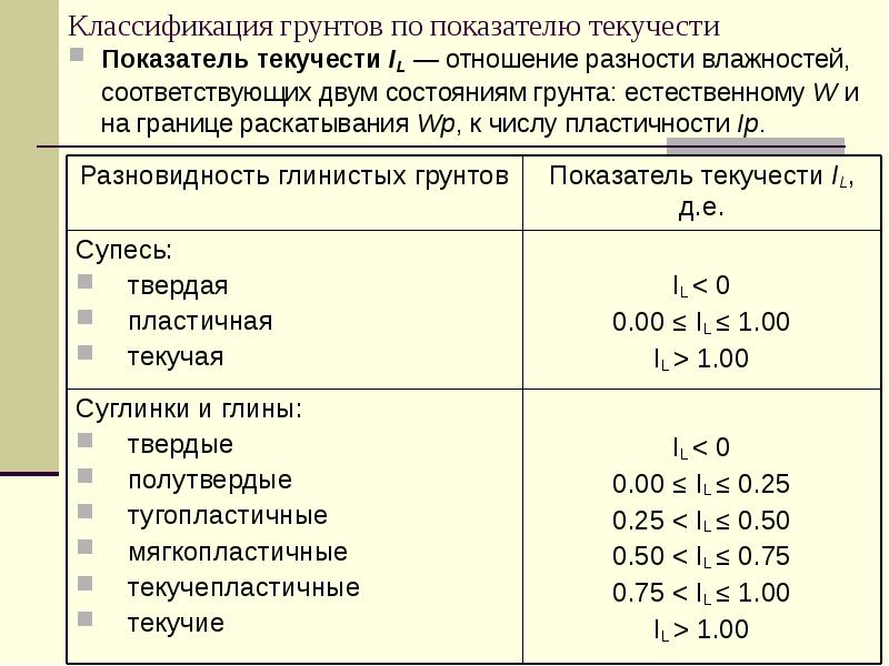 25100 2011 25100-2011