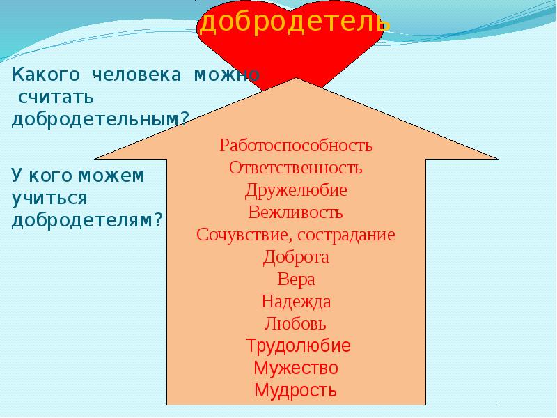 Добродетели человека презентация