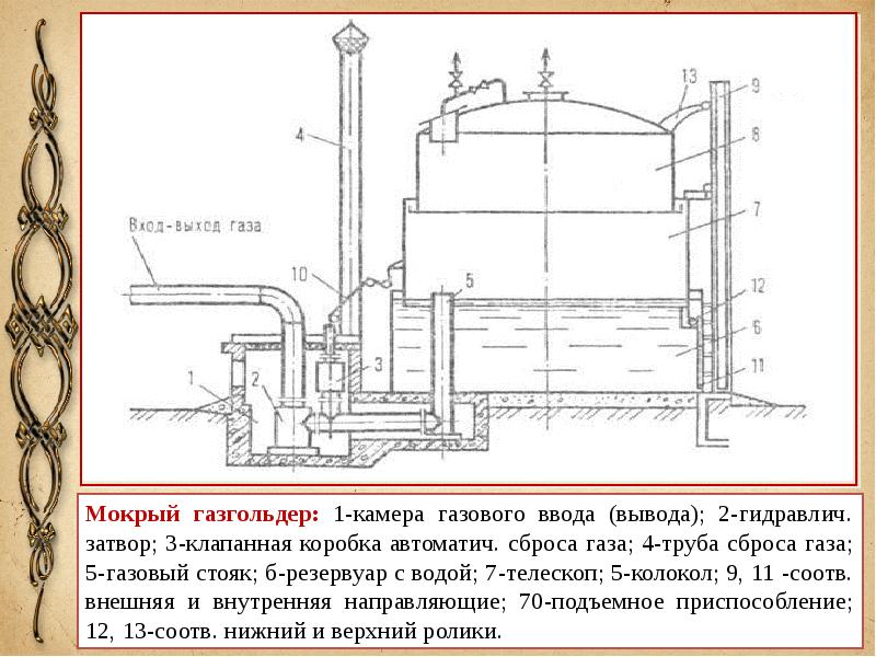 Схема мокрого газгольдера