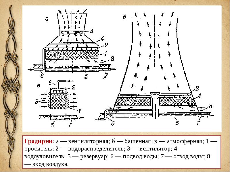 Градирня на схеме