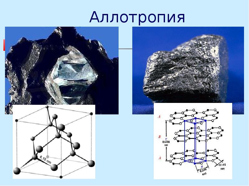 Аллотропия металлов презентация по химии