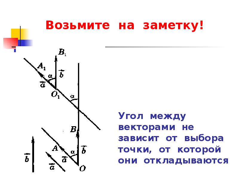 Презентация угол между векторами