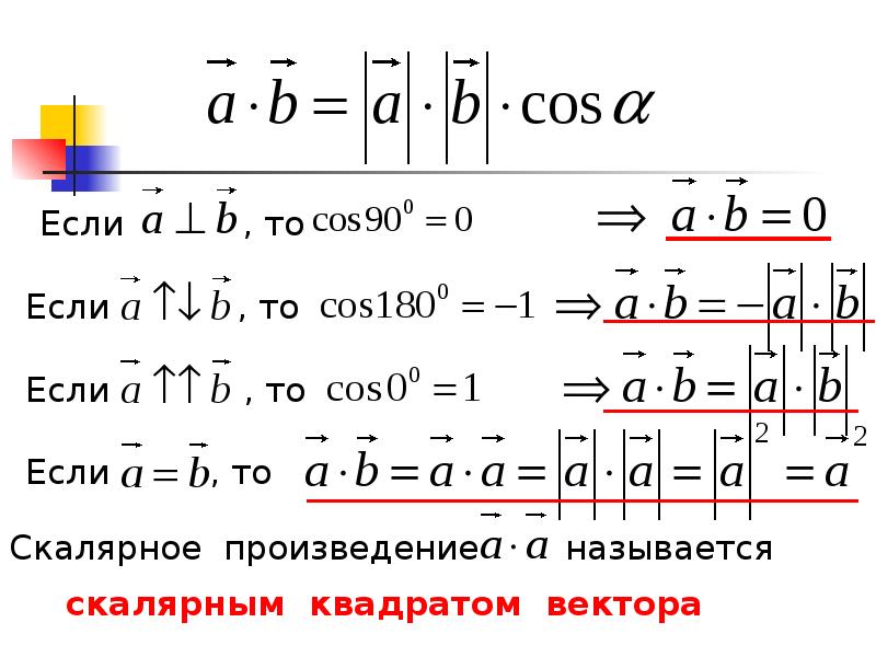 Презентация скалярное произведение векторов 11 класс атанасян