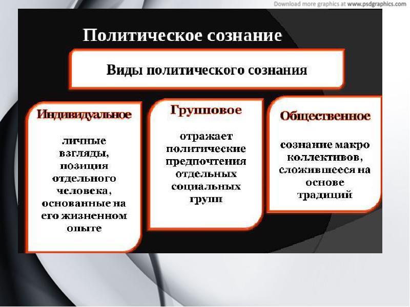 Политическое участие презентация 11 класс