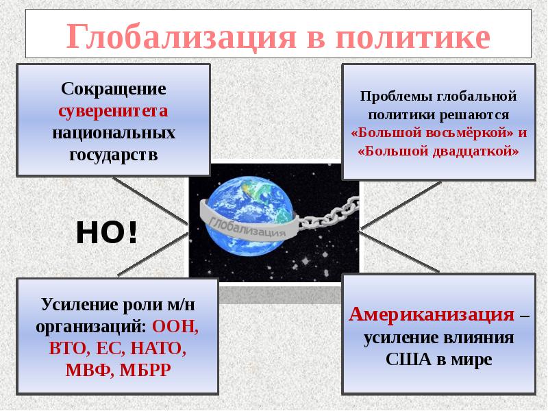 Глобализация обществознание презентация