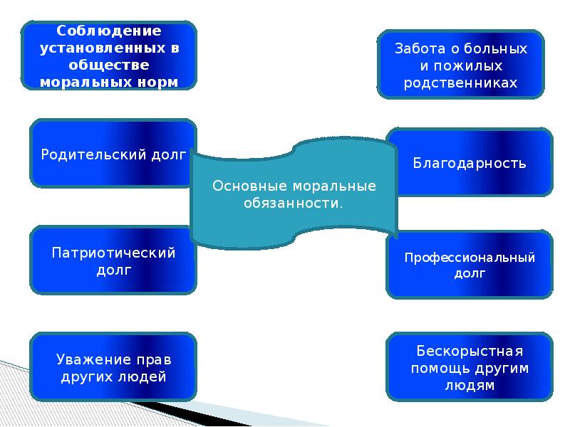 Презентация на тему моральный долг