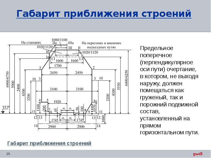 Габаритный чертеж это определение