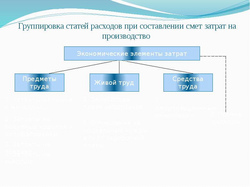 Статья за группировку. Классификация судоремонтных предприятий.