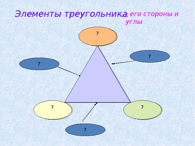 Элементы треугольника. Элементы треугольника 1 класс. Треугольник и его части. Элементы треугольника 7 класс геометрия. Кластер на тему треугольник 7 класс геометрия.