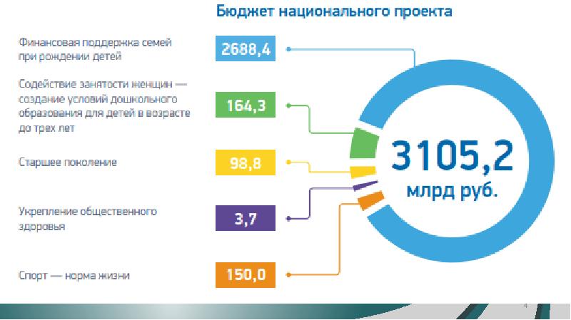 Нацпроект демография логотип на прозрачном фоне