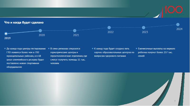 Демография 2022 проект