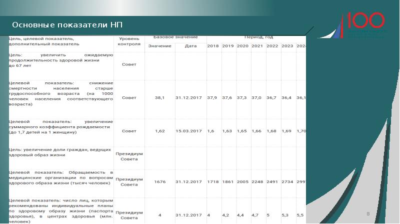 Национальный проект демография презентация