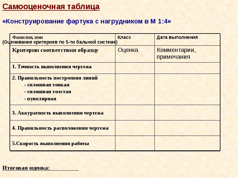 Определение потребности проект по технологии