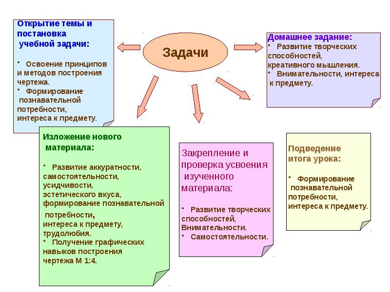 Творческий проект определение