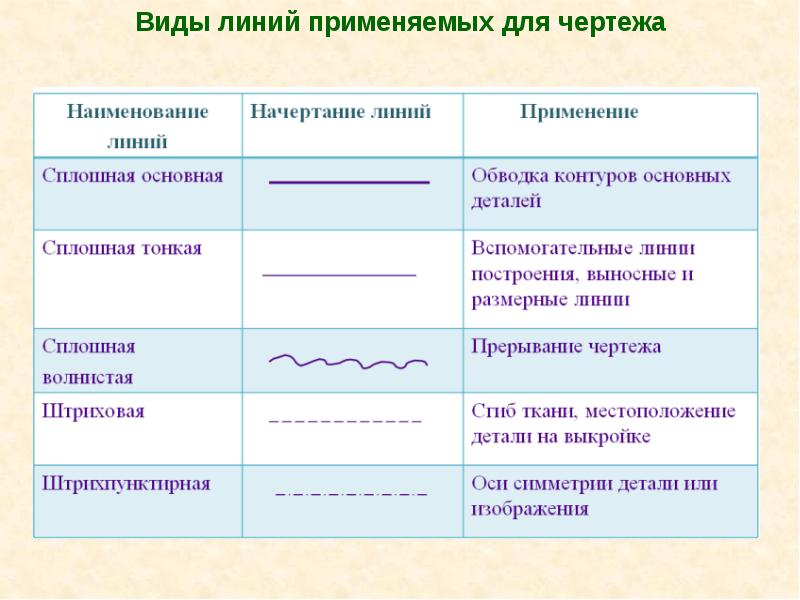 От проекта остались только названия линий