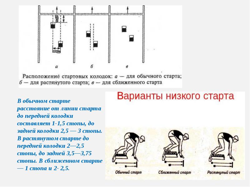 Схема обучения технике низкого старта