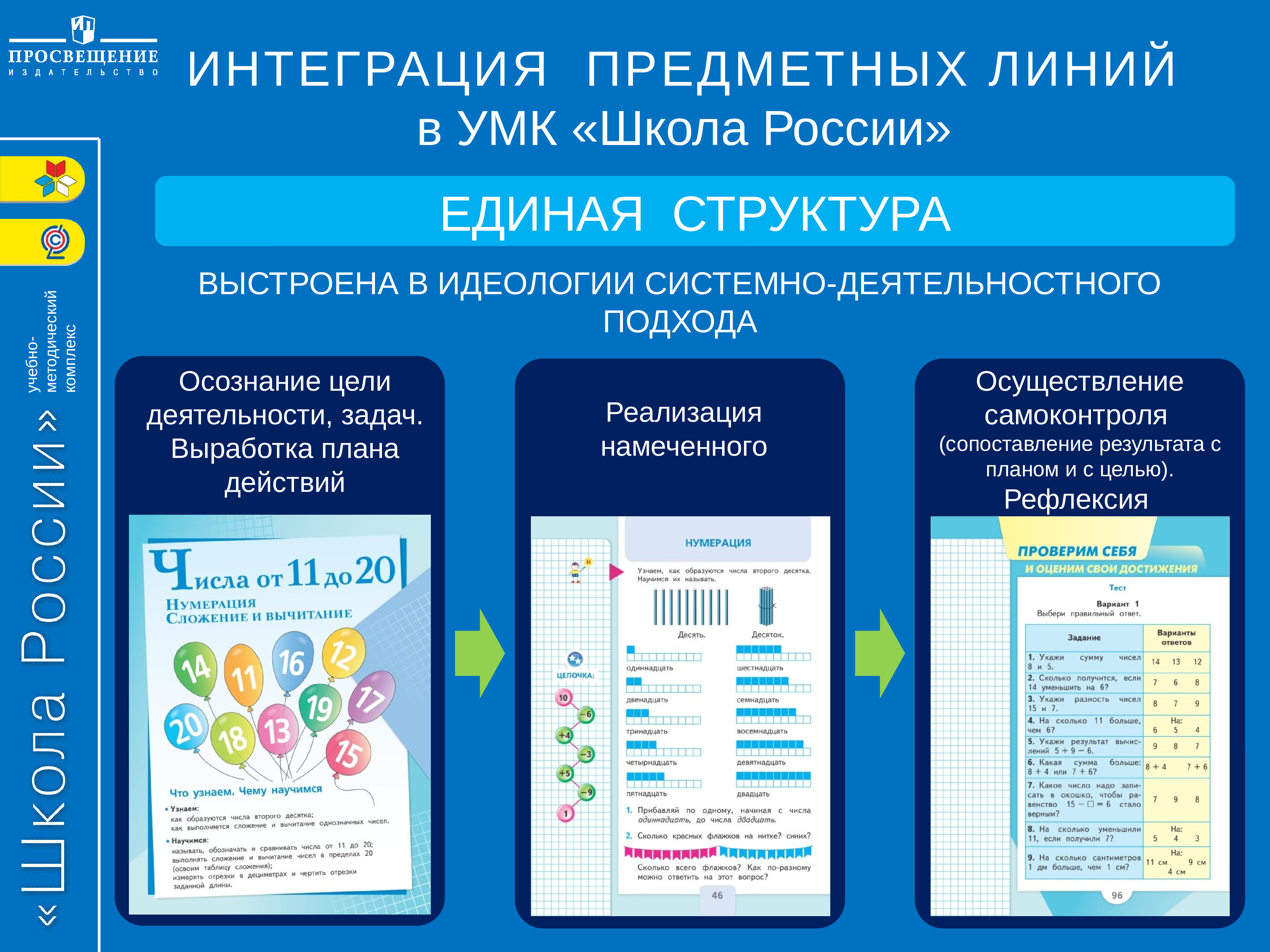 Какая программа в школе. Предметные линии УМК школа России. УМК школа России цель программы. Структура УМК школа России начальная школа. Реализуемые программы в начальной школе.