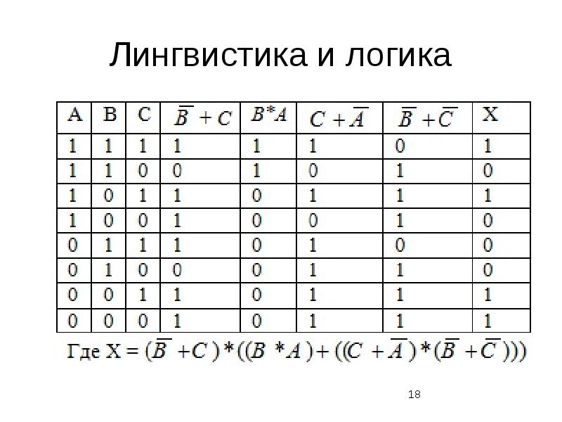 Лингвистическая логика. Логика и Языкознание. Логика в лингвистике.