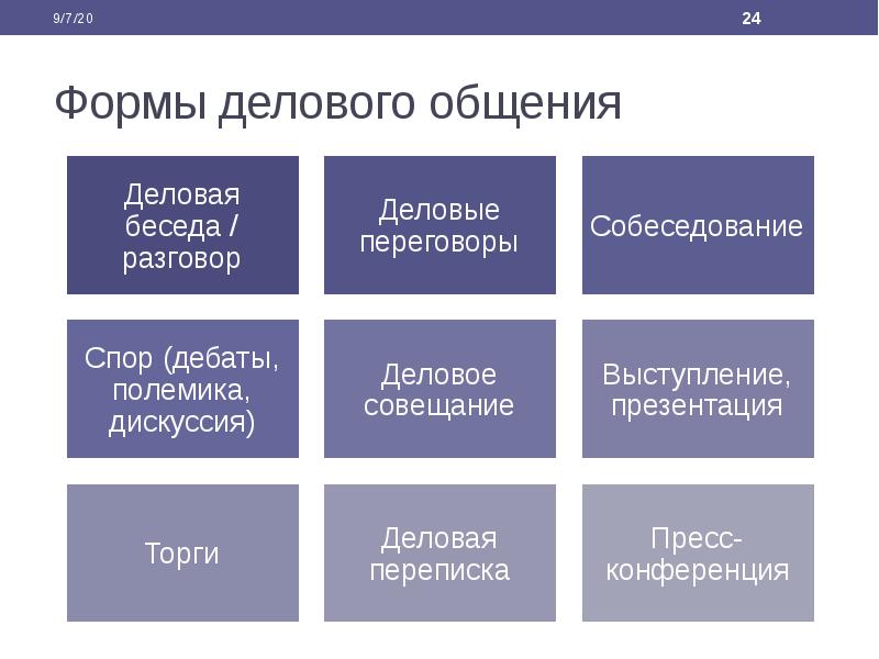 Виды презентаций реферат по бизнес коммуникациям