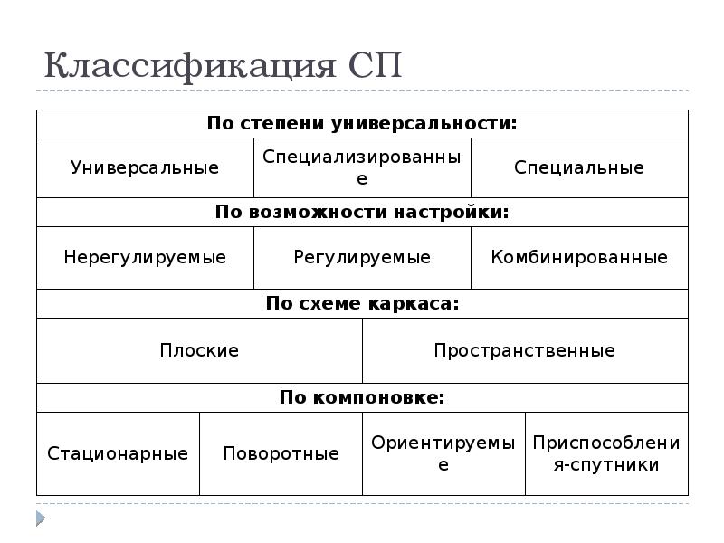 Совместные предприятия презентация