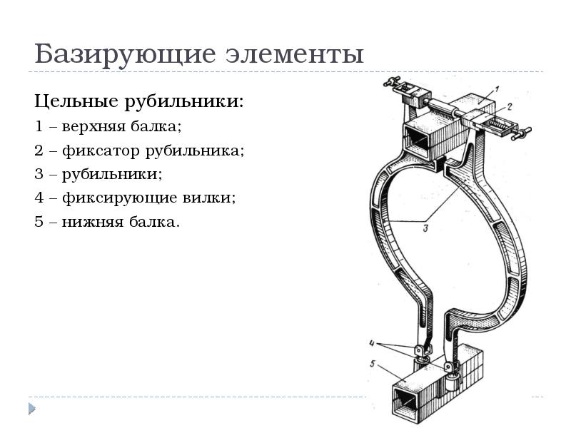 Базированный. Назначение первого и второго фиксаторов в птив..