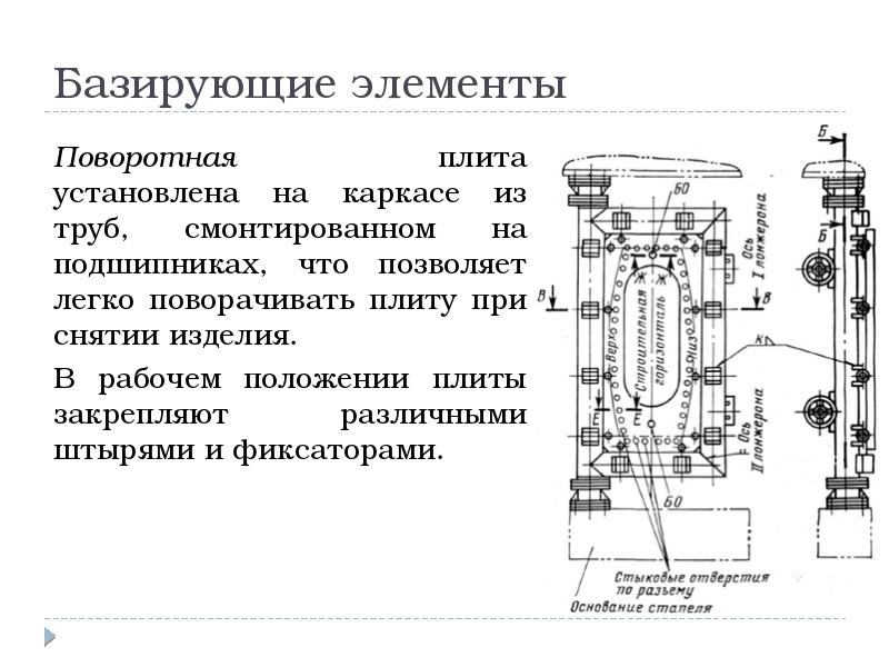 Базированный. Базирующие элементы. Базирующие элементы деталей. Конструкция базирующих устройств.