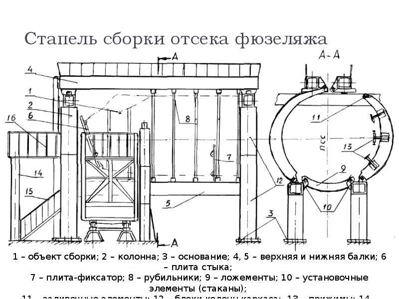 Объект собирать. Сборочный отсек. Сборно-разборное СП для сборки отсека фюзеляжа. СП для сборки отсека фюзеляжа. Спецификация на стапель сборки фюзеляжа.