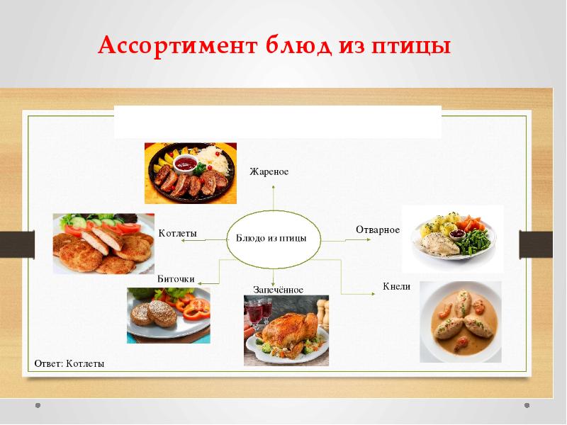 Технология приготовления блюд из мяса и птицы презентация 6 класс