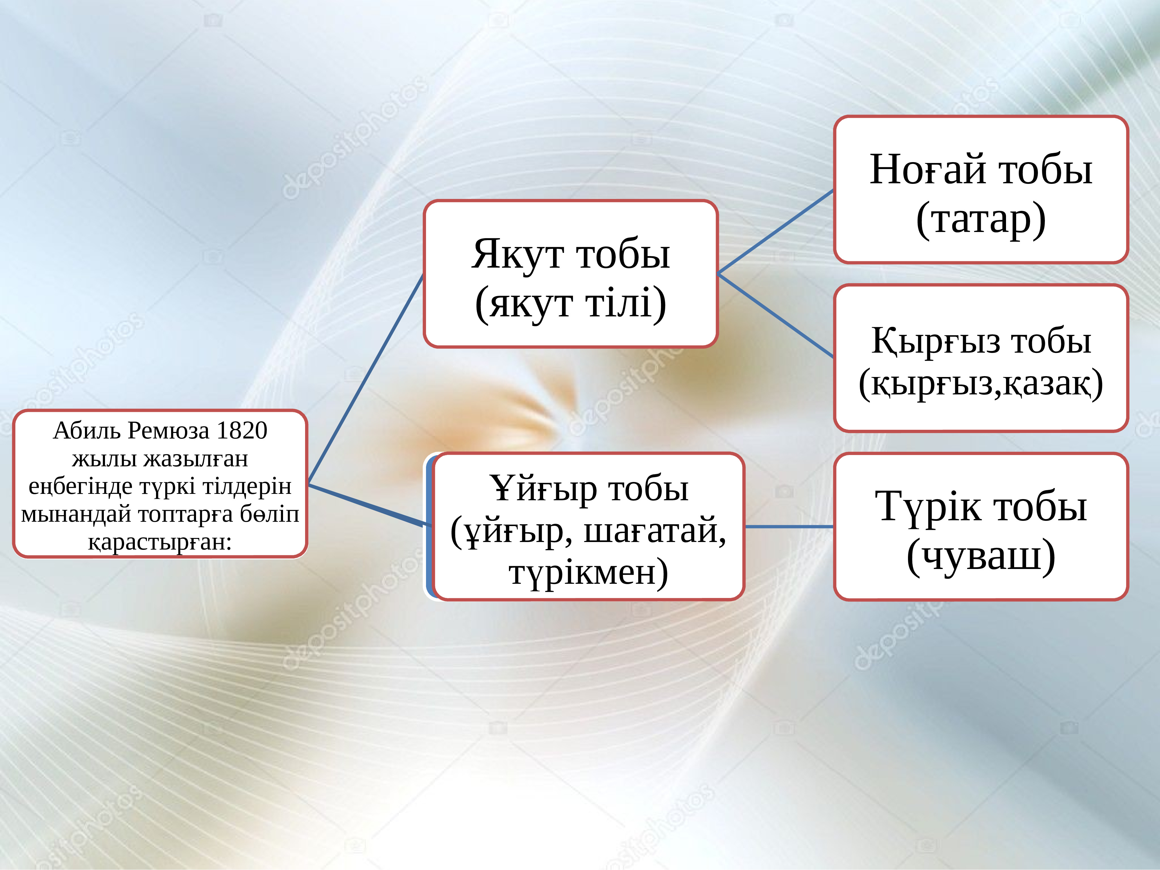 Орыс тілі презентация