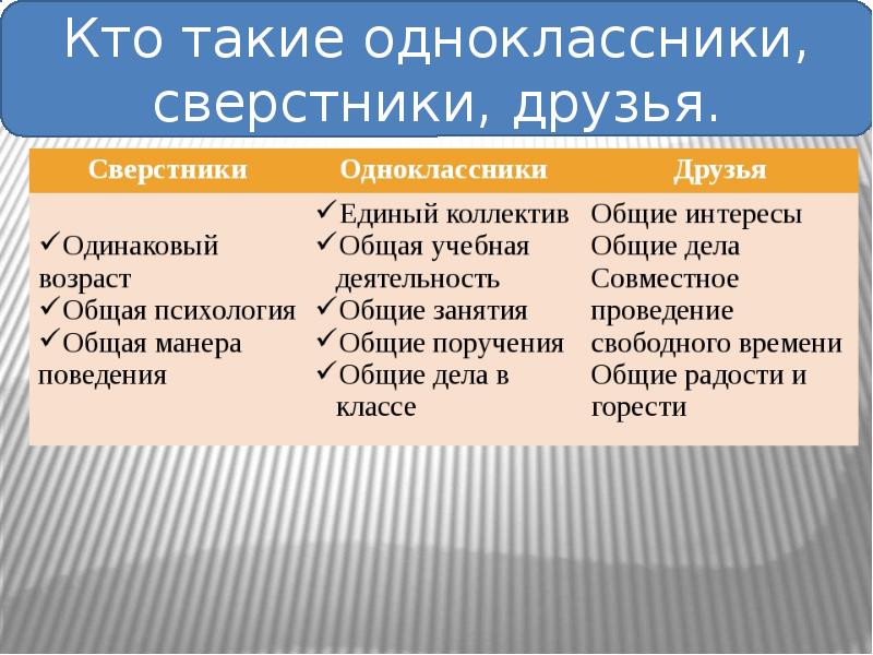 Одноклассники сверстники друзья 5 класс обществознание презентация