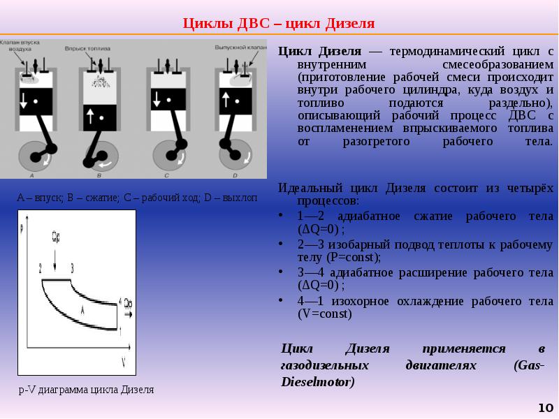 Цикл внутреннего сгорания состоит из