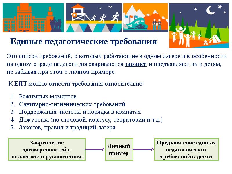 Схема анализа педагогической деятельности вожатого в лагере