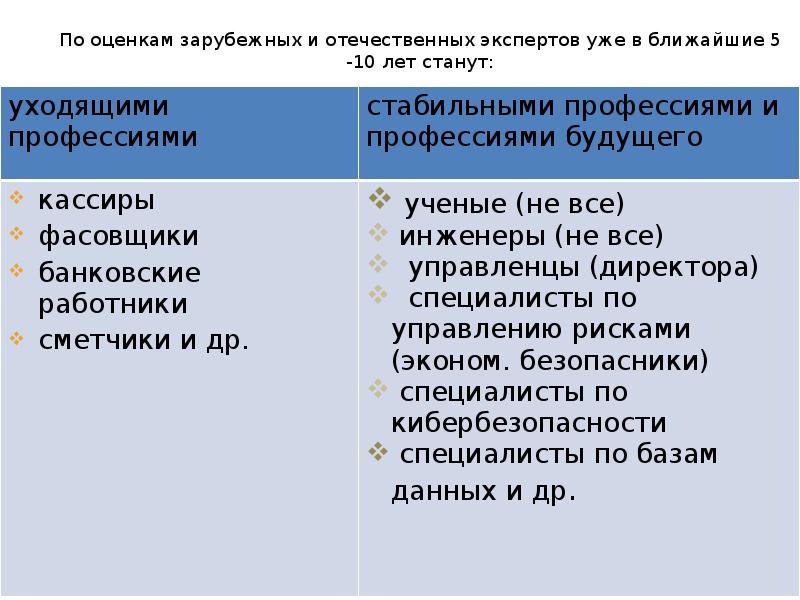 По оценкам зарубежных и отечественных экспертов уже в ближайшие 5 -10