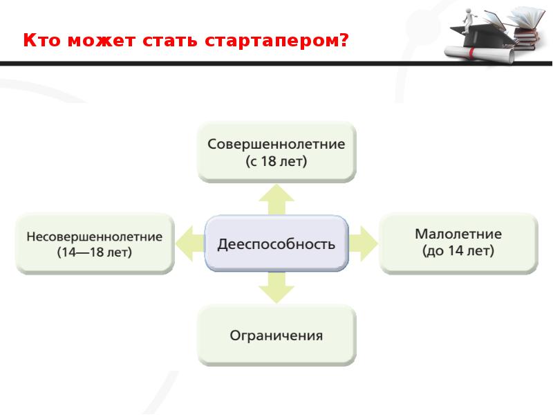 Кто может стать стартапером?