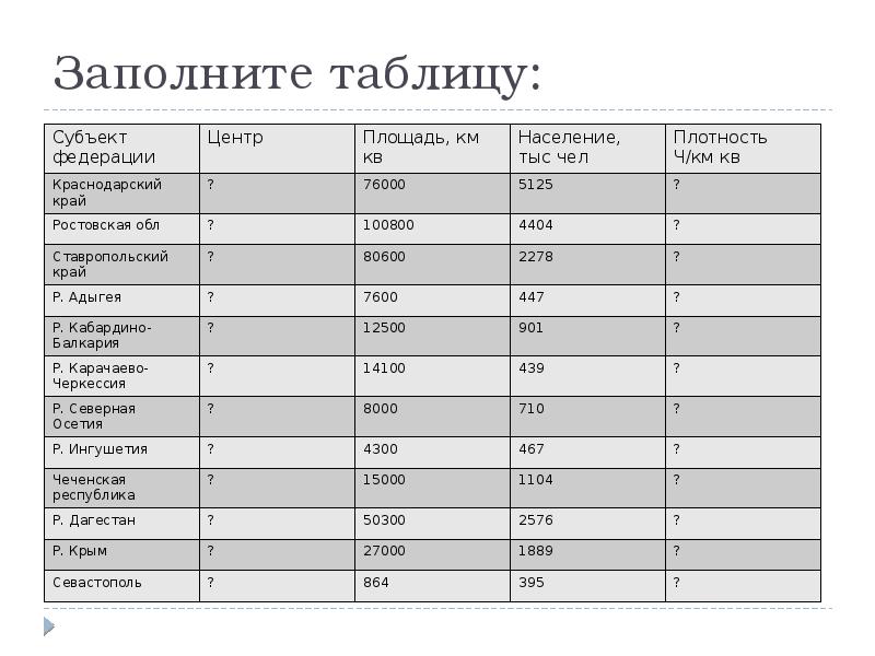 Уровень жизни россии таблица