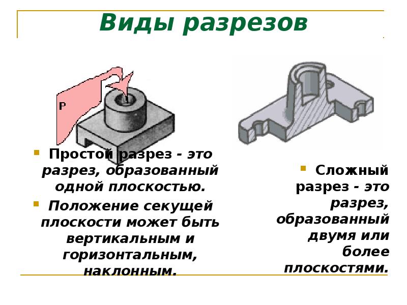 Простые разрезы презентация