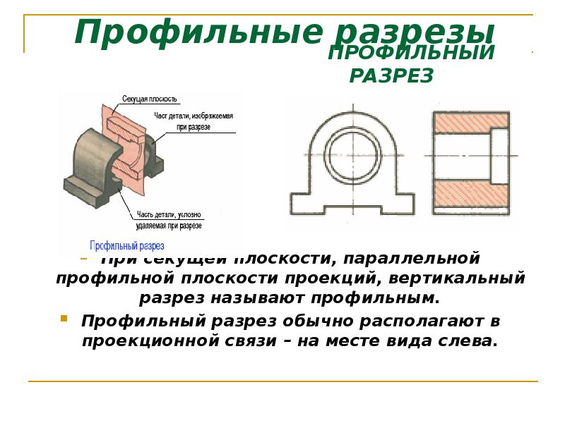 Разрез тонкой стенки на чертеже