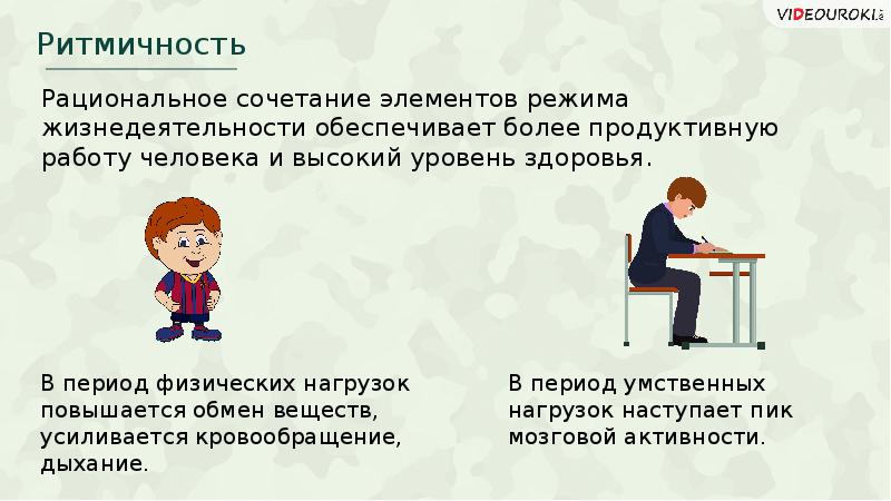 Элементы режима жизнедеятельности. Режим жизнедеятельности. Режим жизнедеятельности человека это. Элементы режима жизнедеятельности. Режим жизнедеятельности это обж.