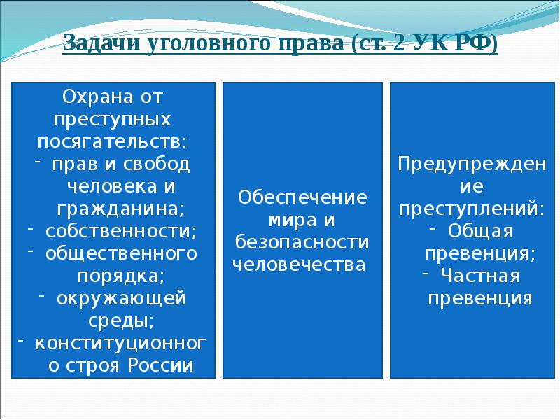 Функции уголовного права презентация