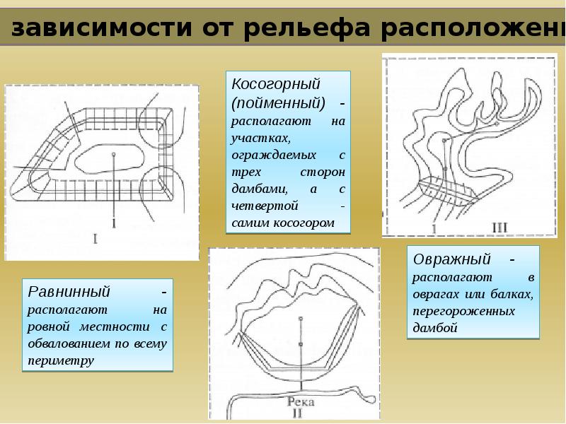 От рельефа зависит. Зависимость от рельефа что такое. Проектирование хвостового хозяйства. Местоположение в рельефе.